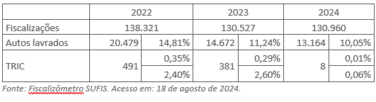 grafico fiscalizacao sufis