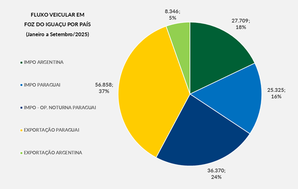 20251008 grafico foz