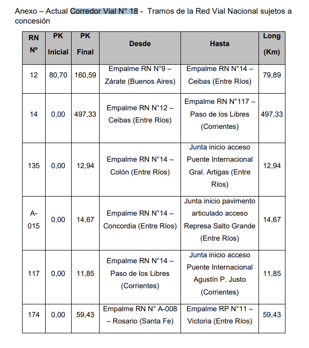 anexo dec argentina 1