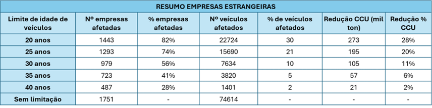 estrangeiras